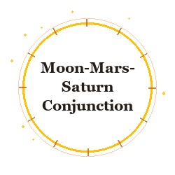 Moon-Mars-Saturn Conjunction